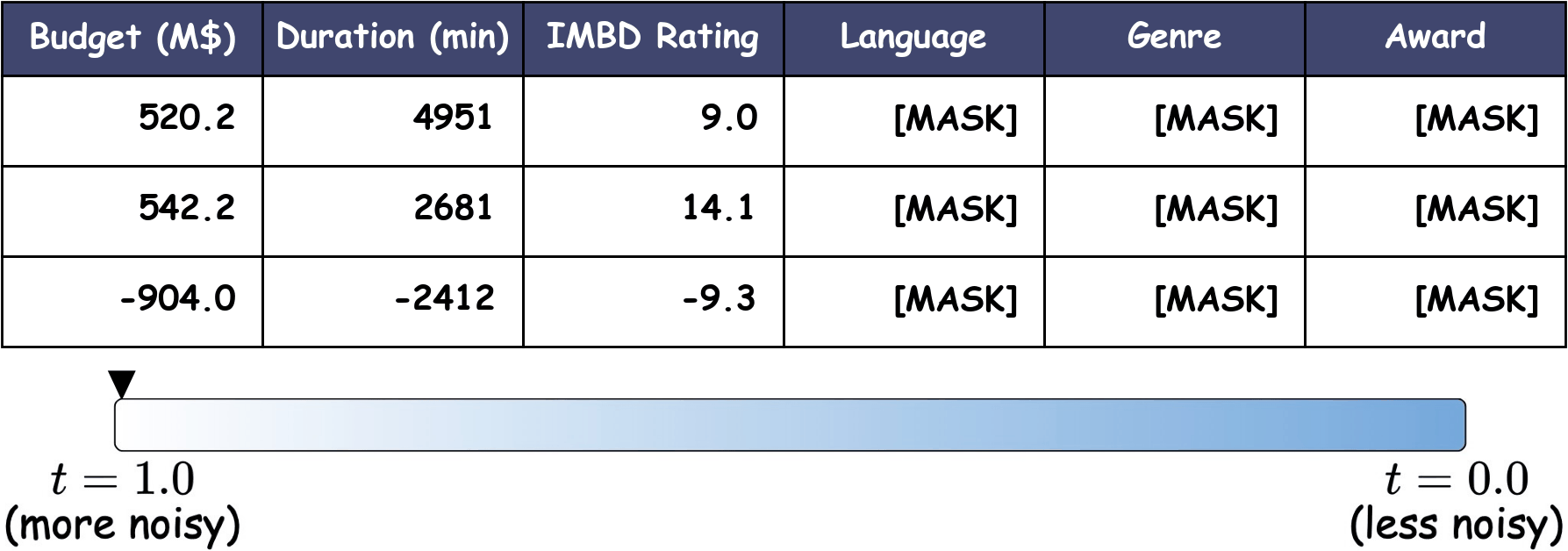 tabdiff_demo.gif